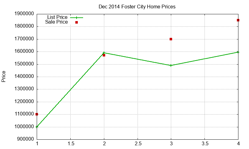 Foster City Homes Just Sold 2014-12 Foster City Homes Just Sold 2014-12