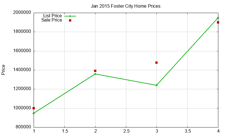 Foster City Homes Just Sold 2015-01 Foster City Homes Just Sold 2015-01