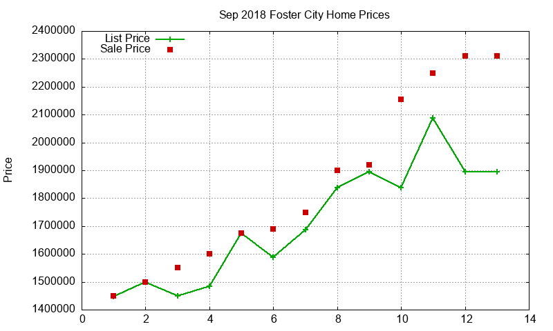 Foster City Homes Just Sold 2018-09 Foster City Homes Just Sold 2018-09