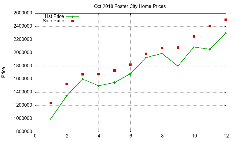 Foster City Homes Just Sold 2018-10 Foster City Homes Just Sold 2018-10