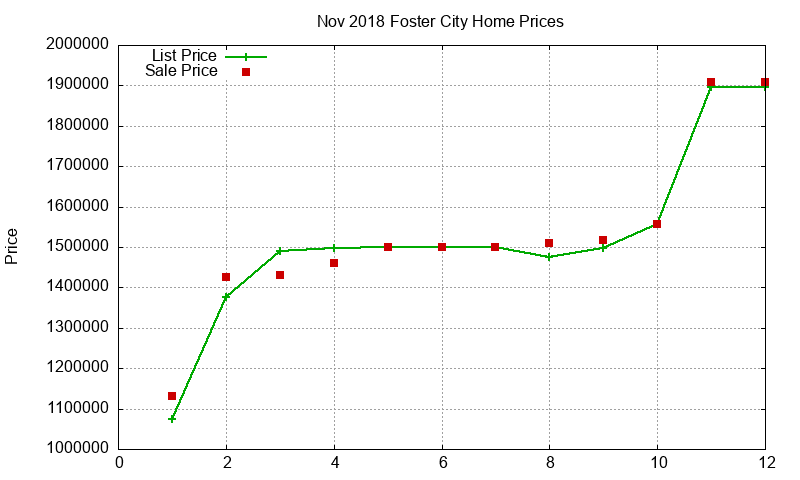 Foster City Homes Just Sold 2018-11 Foster City Homes Just Sold 2018-11