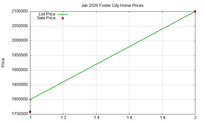 Foster City Homes Just Sold 2020-01 Foster City Homes Just Sold 2020-01