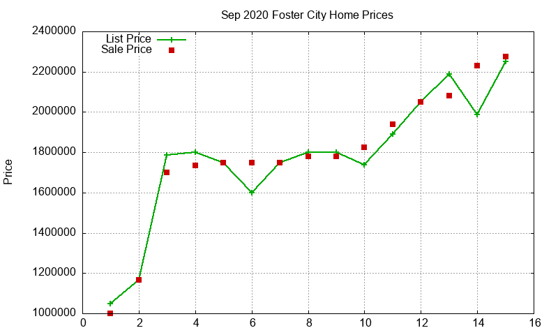 Foster City Homes Just Sold 2020-09 Foster City Homes Just Sold 2020-09