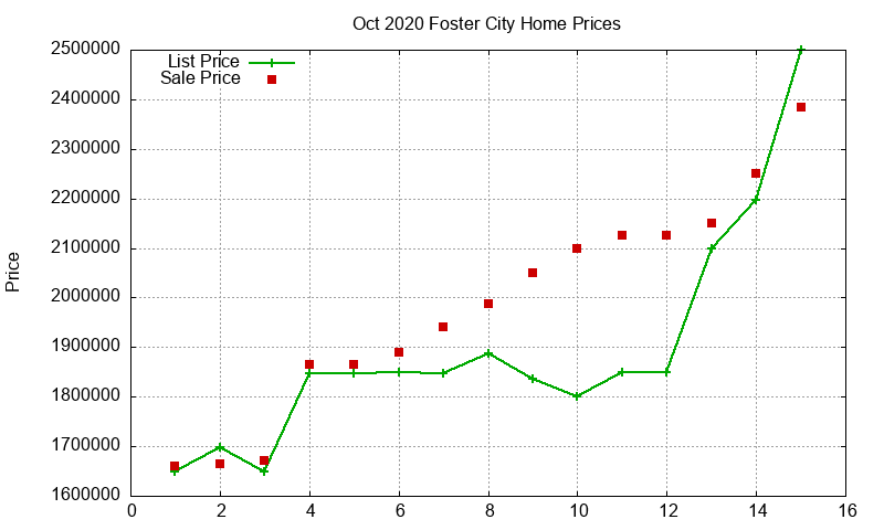 Foster City Homes Just Sold 2020-10 Foster City Homes Just Sold 2020-10
