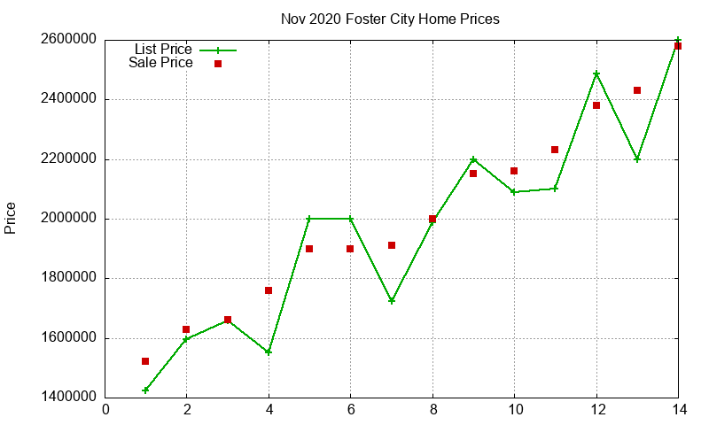 Foster City Homes Just Sold 2020-11 Foster City Homes Just Sold 2020-11