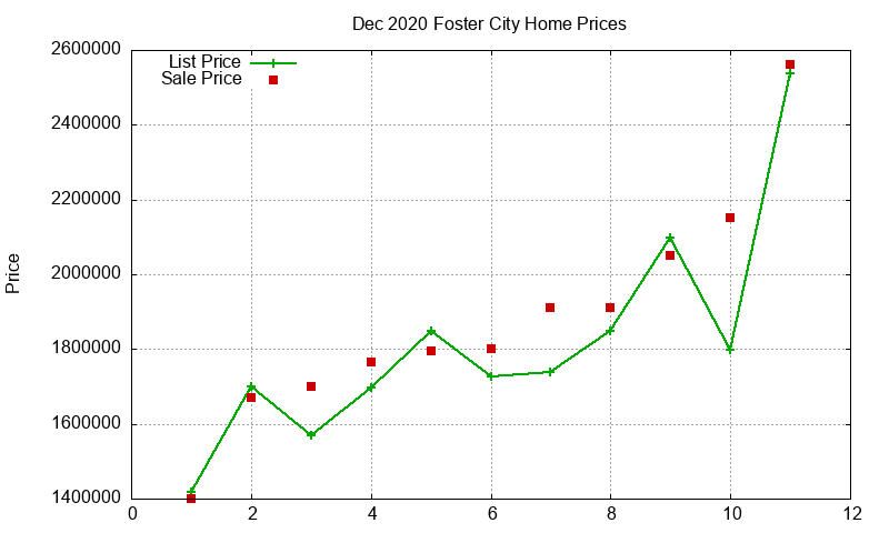 Foster City Homes Just Sold 2020-12 Foster City Homes Just Sold 2020-12