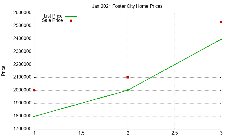 Foster City Homes Just Sold 2021-01 Foster City Homes Just Sold 2021-01