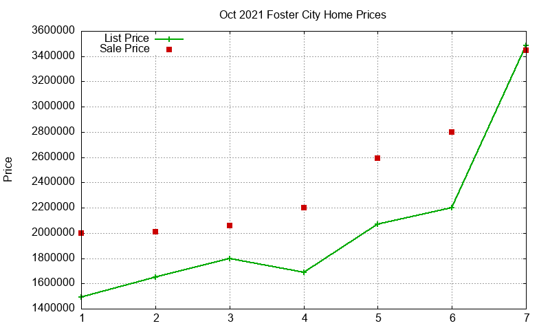 Foster City Homes Just Sold 2021-10 Foster City Homes Just Sold 2021-10