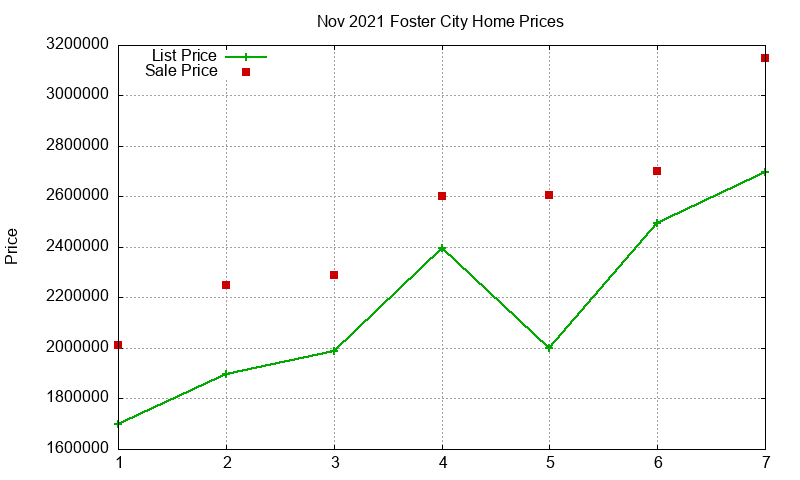 Foster City Homes Just Sold 2021-11 Foster City Homes Just Sold 2021-11