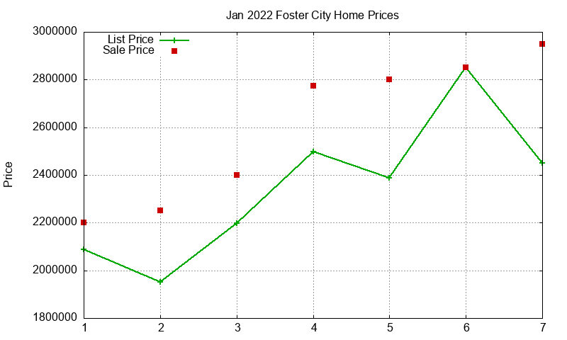 Foster City Homes Just Sold 2022-01 Foster City Homes Just Sold 2022-01