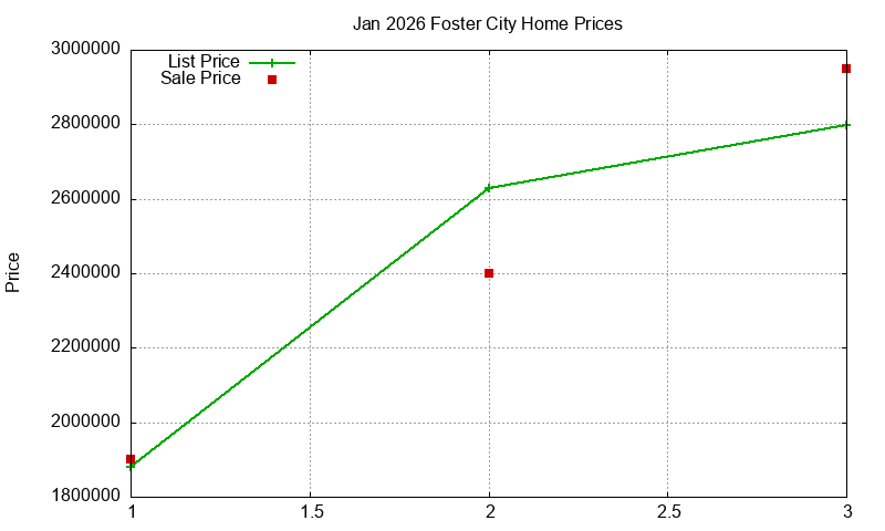 Foster City Homes Just Sold 2026-01