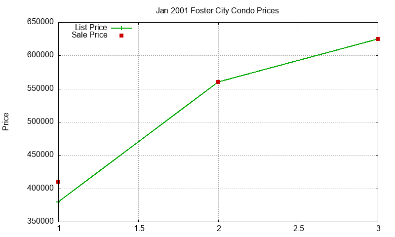 Foster City Condos Just Sold 2001-01 Foster City Condos Just Sold 2001-01