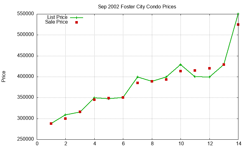 Foster City Condos Just Sold 2002-09 Foster City Condos Just Sold 2002-09
