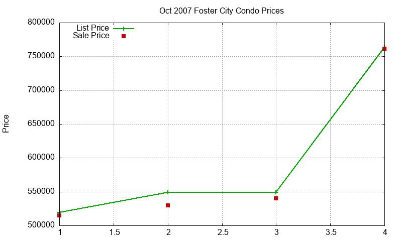 Foster City Condos Just Sold 2007-10 Foster City Condos Just Sold 2007-10