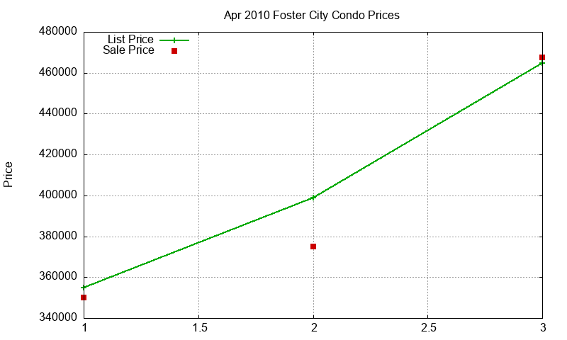 Foster City Condos Just Sold 2010-04 Foster City Condos Just Sold 2010-04