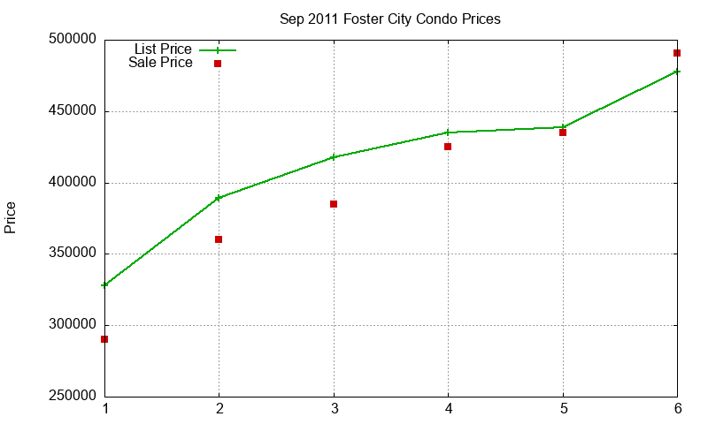 Foster City Condos Just Sold 2011-09 Foster City Condos Just Sold 2011-09