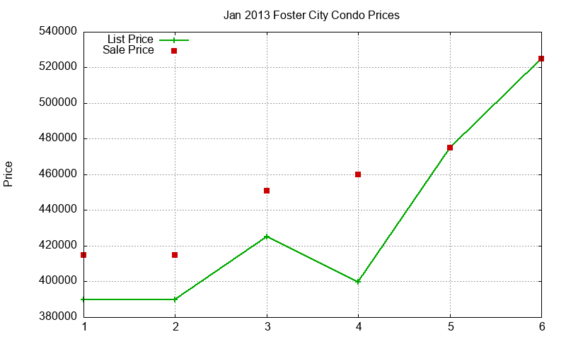 Foster City Condos Just Sold 2013-01 Foster City Condos Just Sold 2013-01