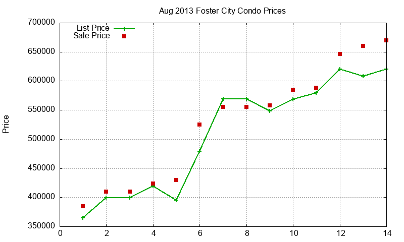 Foster City Condos Just Sold 2013-08 Foster City Condos Just Sold 2013-08