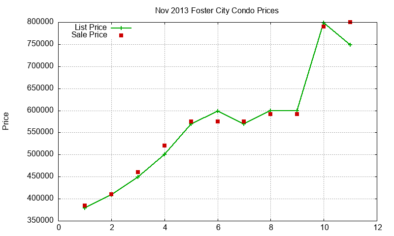 Foster City Condos Just Sold 2013-11 Foster City Condos Just Sold 2013-11
