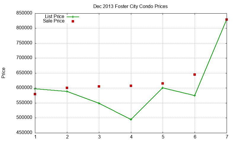 Foster City Condos Just Sold 2013-12 Foster City Condos Just Sold 2013-12