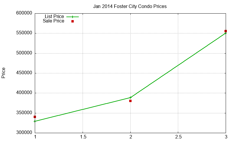Foster City Condos Just Sold 2014-01 Foster City Condos Just Sold 2014-01