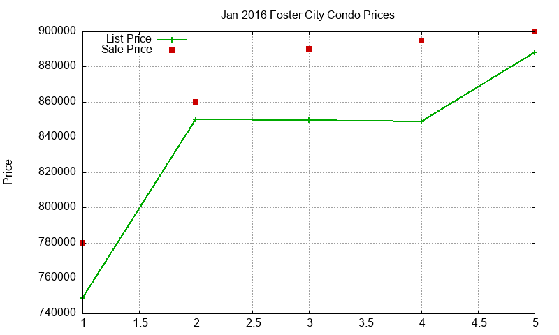 Foster City Condos Just Sold 2016-01 Foster City Condos Just Sold 2016-01