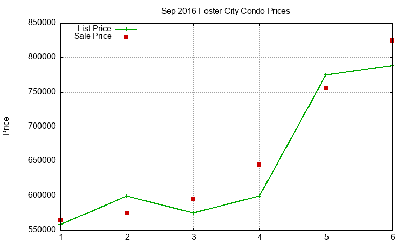 Foster City Condos Just Sold 2016-09 Foster City Condos Just Sold 2016-09