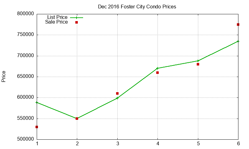 Foster City Condos Just Sold 2016-12 Foster City Condos Just Sold 2016-12