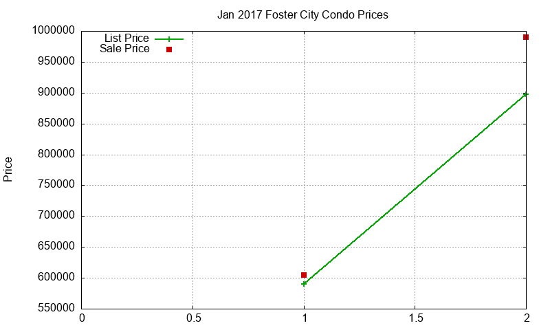 Foster City Condos Just Sold 2017-01 Foster City Condos Just Sold 2017-01