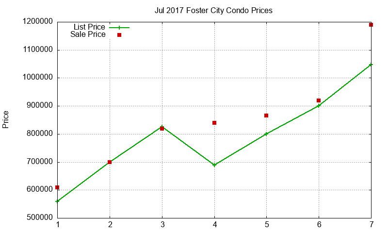 Foster City Condos Just Sold 2017-07 Foster City Condos Just Sold 2017-07