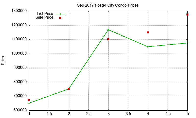 Foster City Condos Just Sold 2017-09 Foster City Condos Just Sold 2017-09