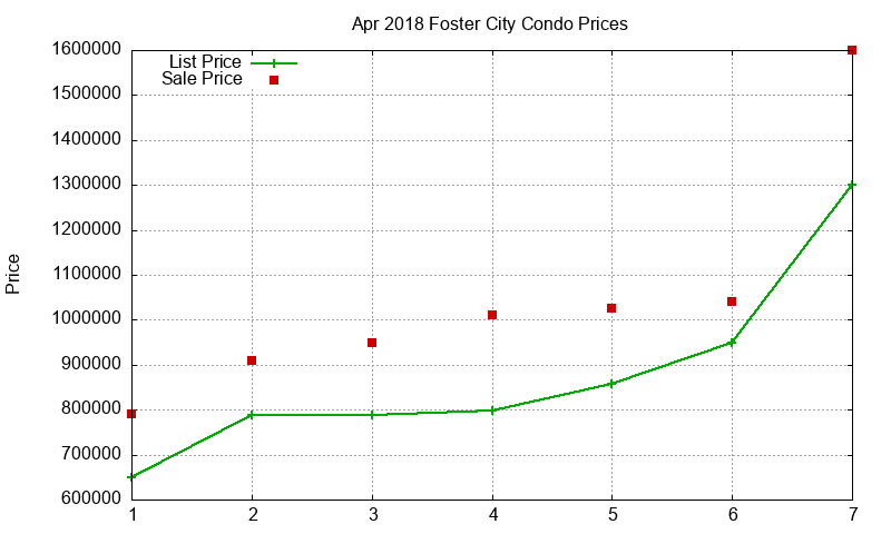Foster City Condos Just Sold 2018-04 Foster City Condos Just Sold 2018-04