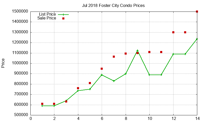 Foster City Condos Just Sold 2018-07 Foster City Condos Just Sold 2018-07