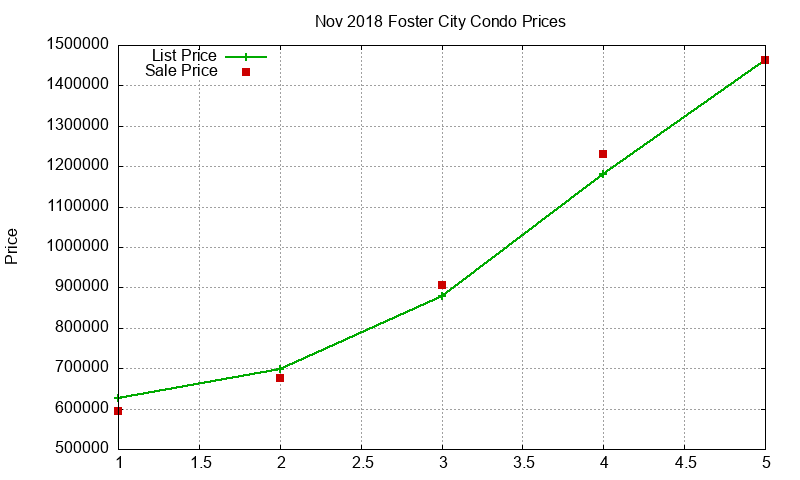 Foster City Condos Just Sold 2018-11 Foster City Condos Just Sold 2018-11