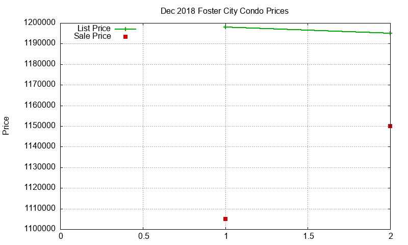 Foster City Condos Just Sold 2018-12 Foster City Condos Just Sold 2018-12