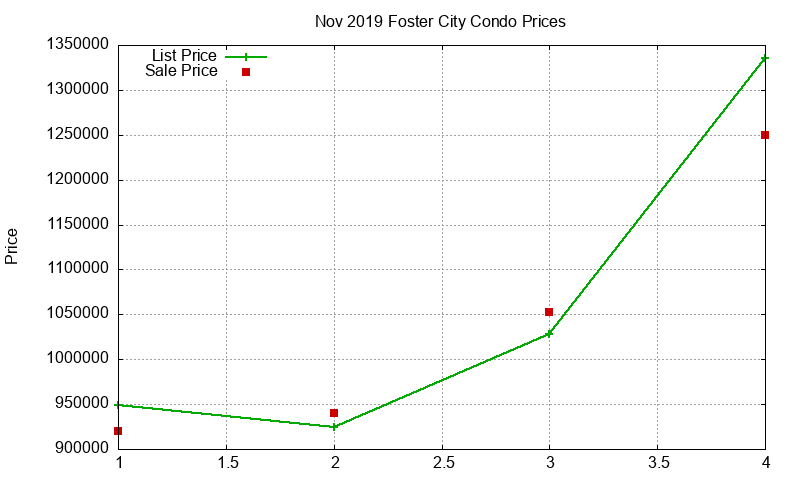 Foster City Condos Just Sold 2019-11 Foster City Condos Just Sold 2019-11