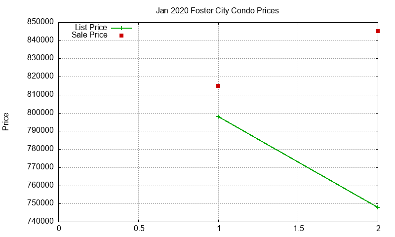 Foster City Condos Just Sold 2020-01 Foster City Condos Just Sold 2020-01