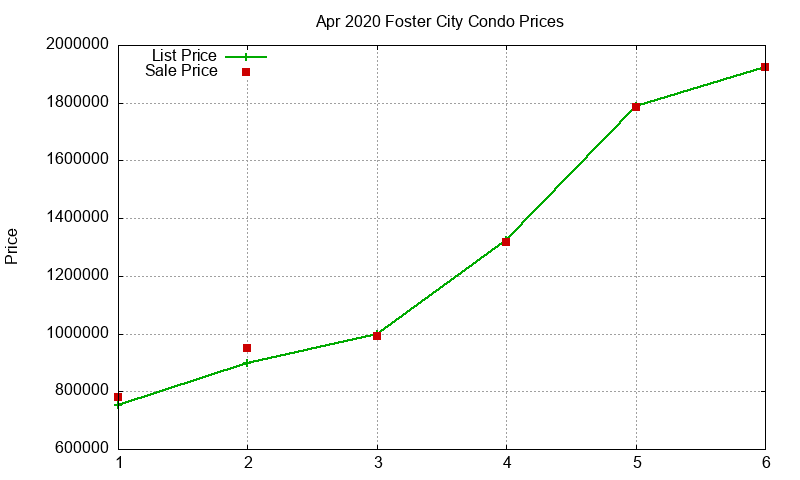 Foster City Condos Just Sold 2020-04 Foster City Condos Just Sold 2020-04