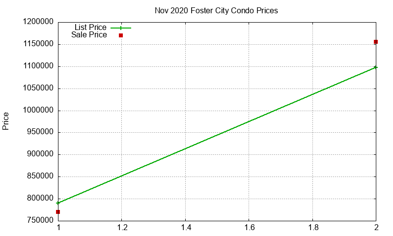 Foster City Condos Just Sold 2020-11 Foster City Condos Just Sold 2020-11