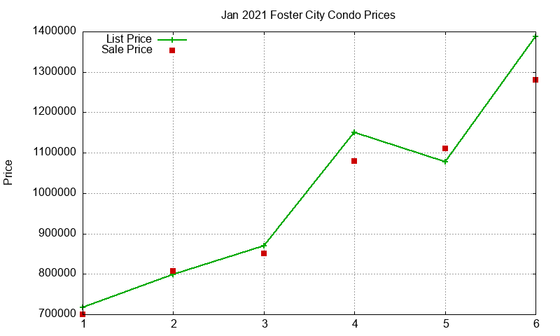 Foster City Condos Just Sold 2021-01 Foster City Condos Just Sold 2021-01