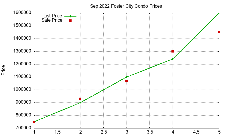 Foster City Condos Just Sold 2022-09 Foster City Condos Just Sold 2022-09