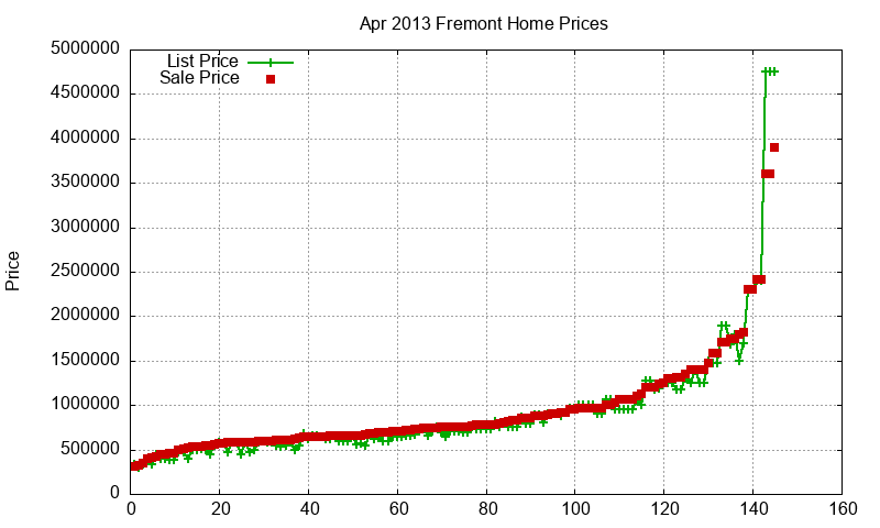 Fremont Homes Just Sold 2013-04 Fremont Homes Just Sold 2013-04