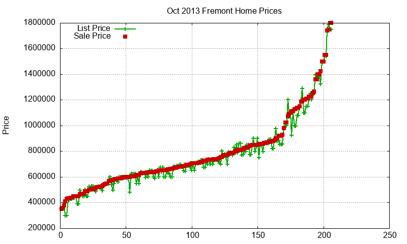 Fremont Homes Just Sold 2013-10 Fremont Homes Just Sold 2013-10
