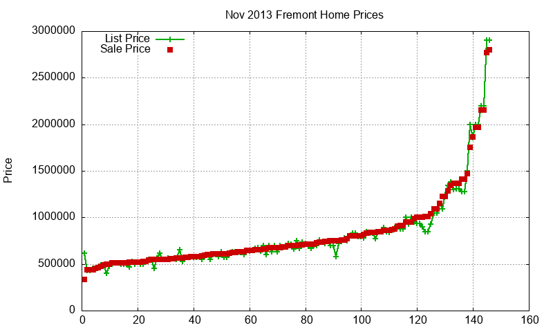 Fremont Homes Just Sold 2013-11 Fremont Homes Just Sold 2013-11