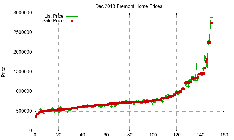 Fremont Homes Just Sold 2013-12 Fremont Homes Just Sold 2013-12