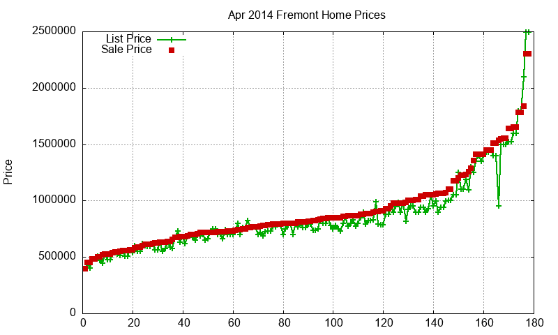 Fremont Homes Just Sold 2014-04 Fremont Homes Just Sold 2014-04