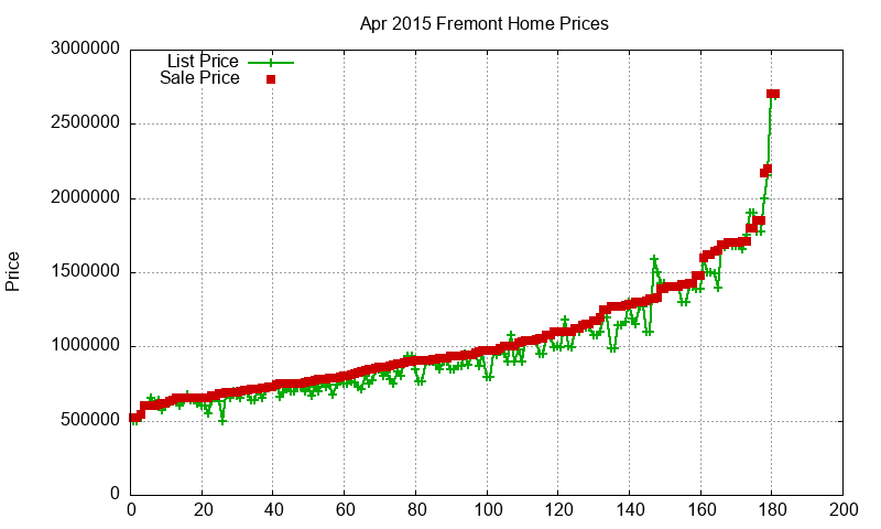 Fremont Homes Just Sold 2015-04 Fremont Homes Just Sold 2015-04