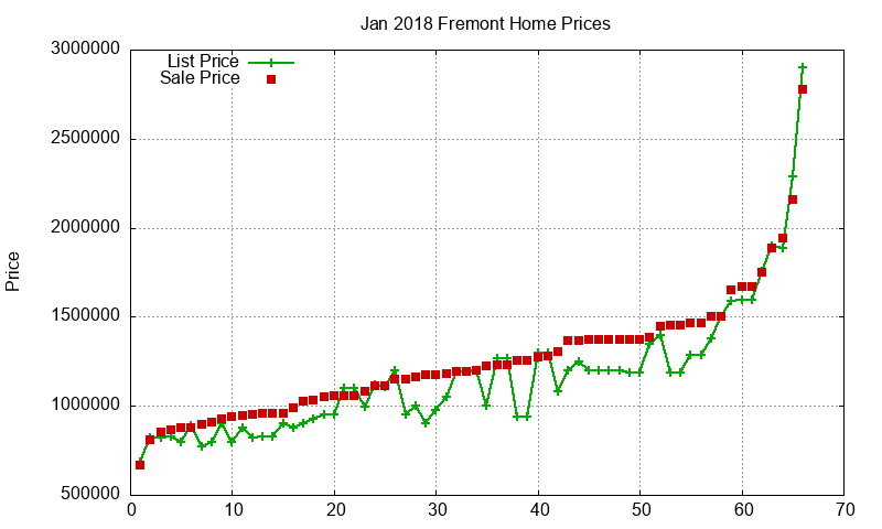 Fremont Homes Just Sold 2018-01 Fremont Homes Just Sold 2018-01