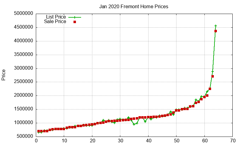 Fremont Homes Just Sold 2020-01 Fremont Homes Just Sold 2020-01