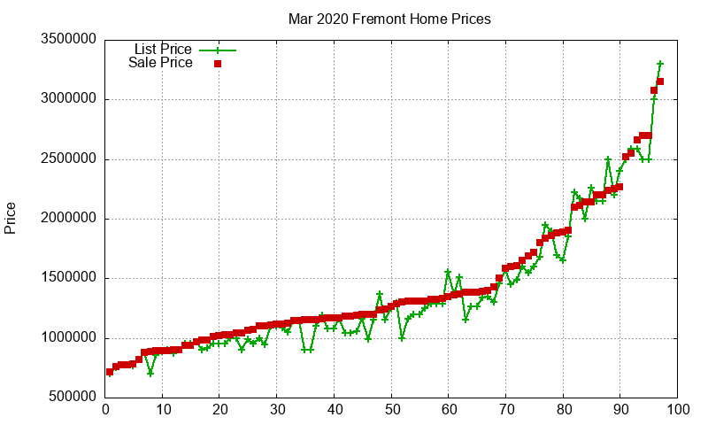 Fremont Homes Just Sold 2020-03 Fremont Homes Just Sold 2020-03